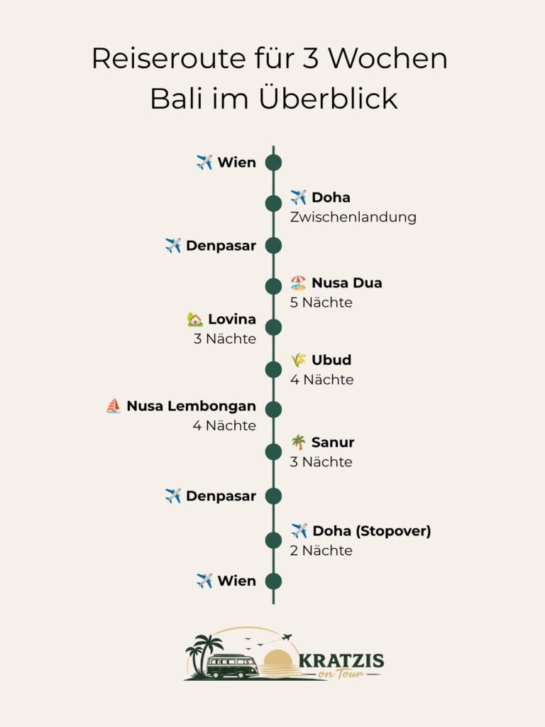 Unsere Reiseroute für drei Wochen Bali mit Kindern mit allen Zwischenstopps
